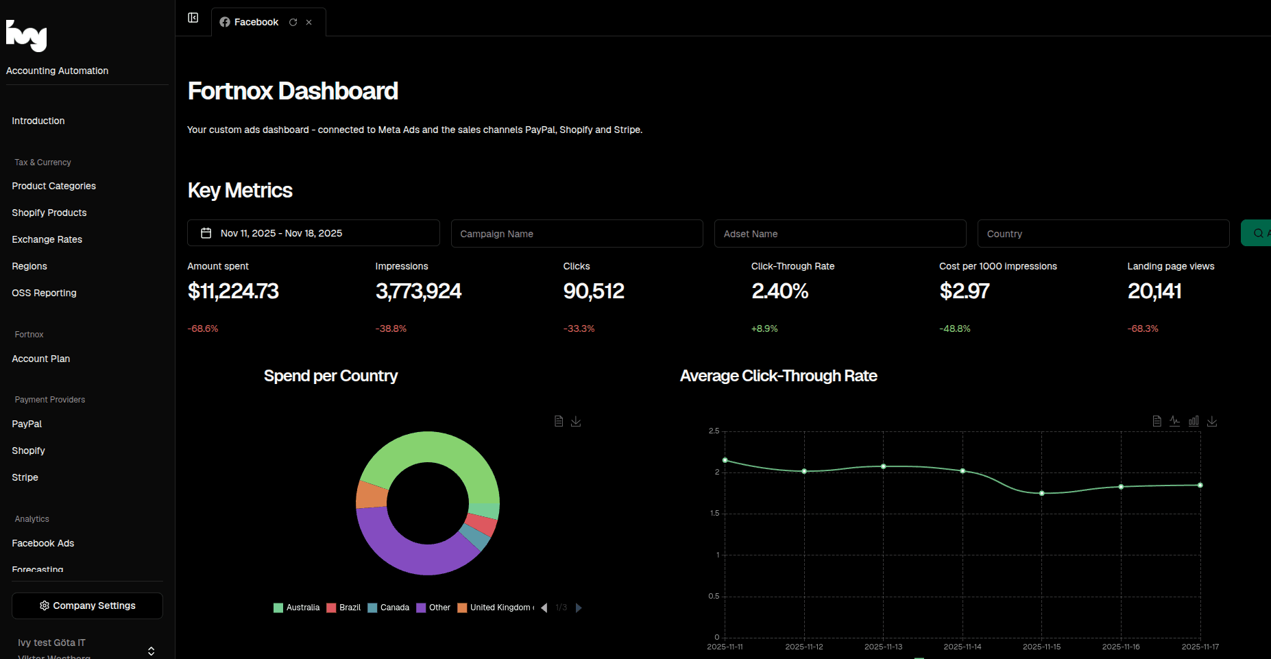 AI-driven Fortnox Automation project cover