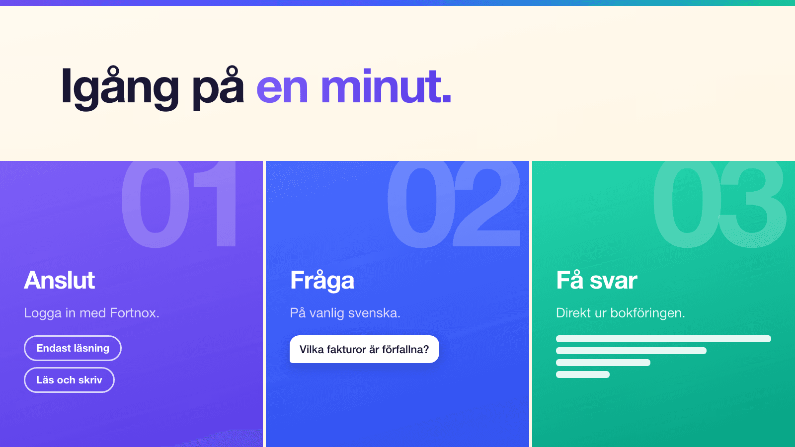 Tre steg: anslut med Fortnox-inloggning, fråga på vanlig svenska, få svaret ur bokföringen.