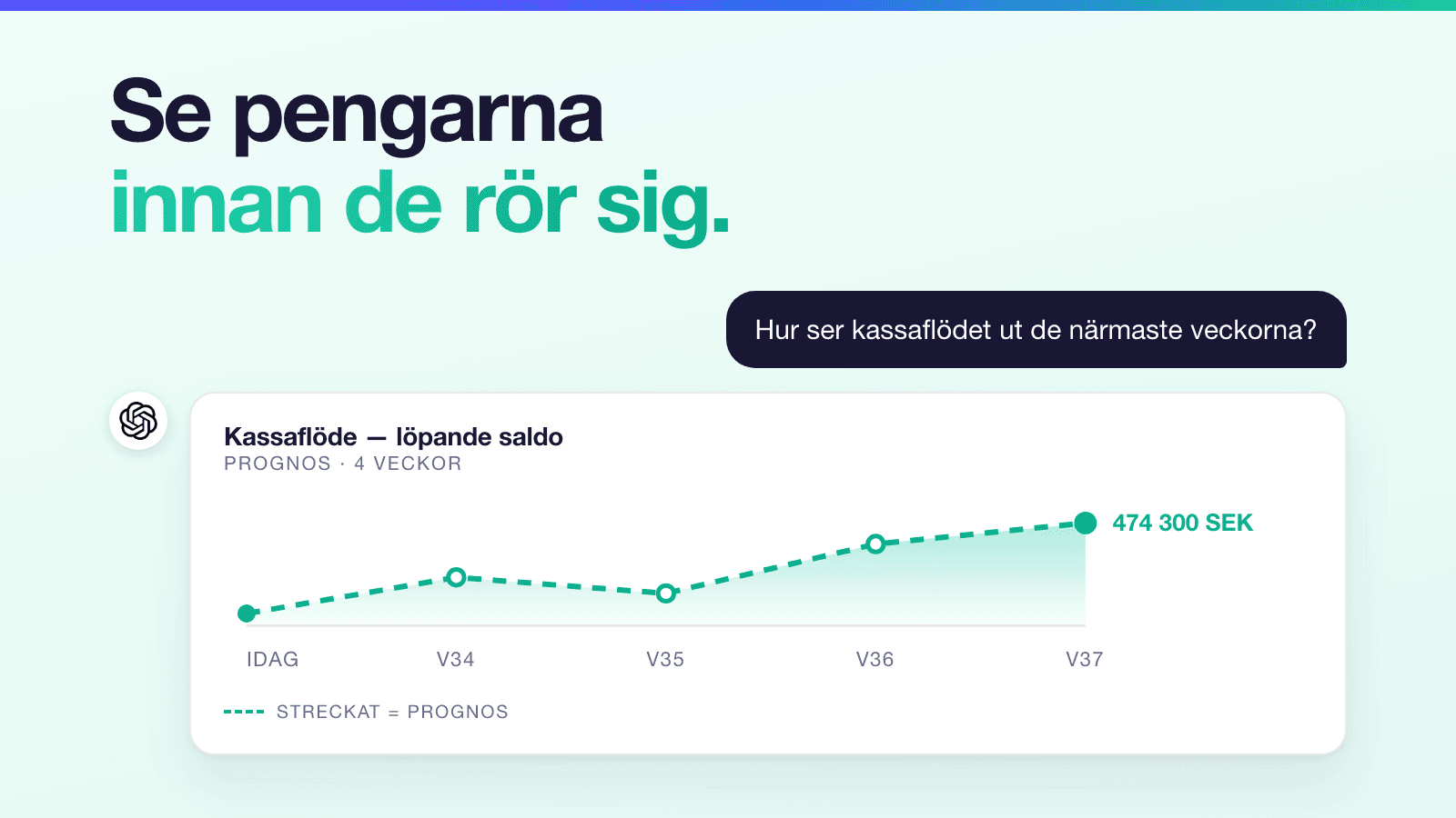 Kassaflödesprognos per vecka som staplar, där en vecka med negativt netto pekar åt andra hållet.